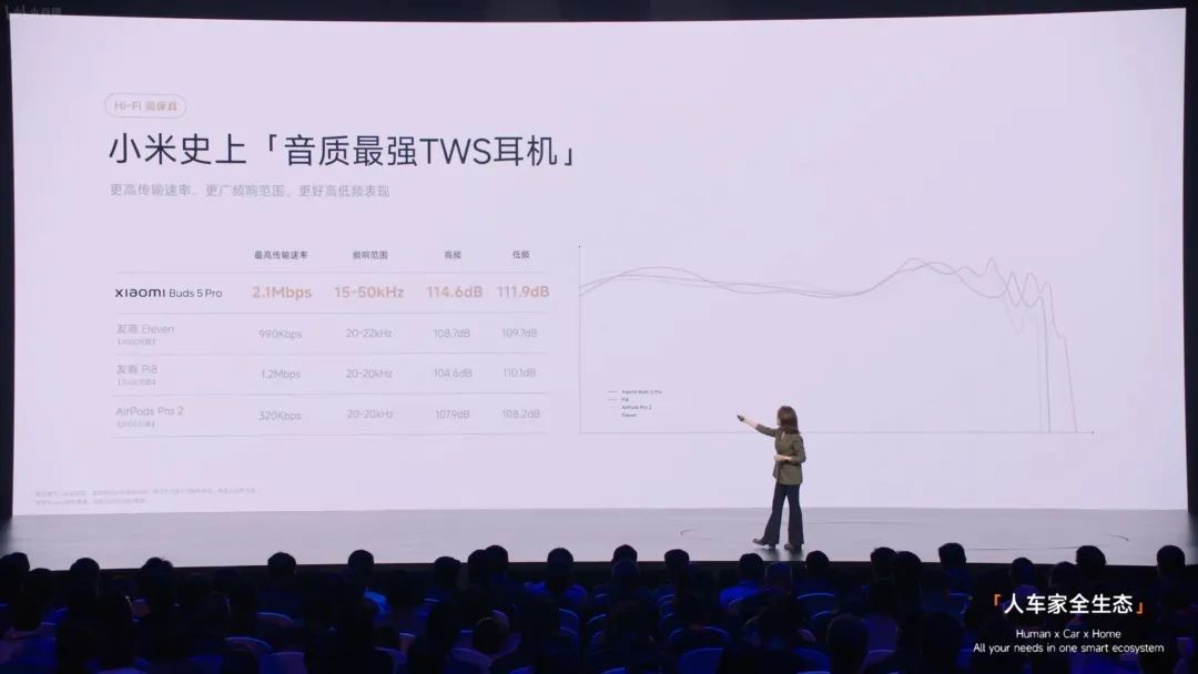 热门
  SU7 Ultra只要52.99万，小米今晚彻底疯狂！-第38张