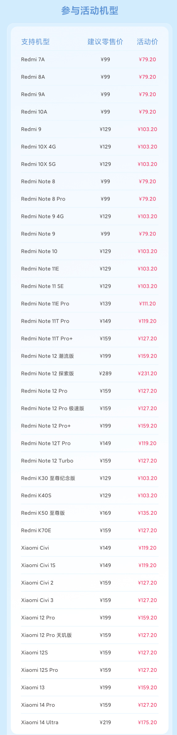 79.2元起 小米8折换电池39款手机公布：6年前机型也有份