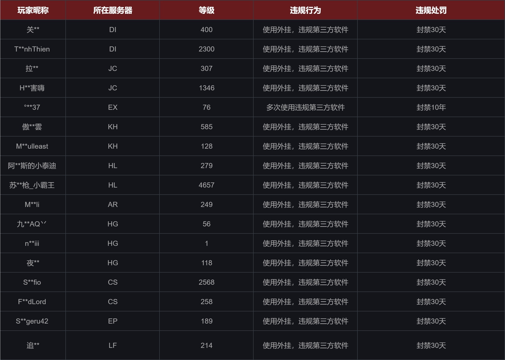 《战意》3月4日违规行为处理情况公示-第0张