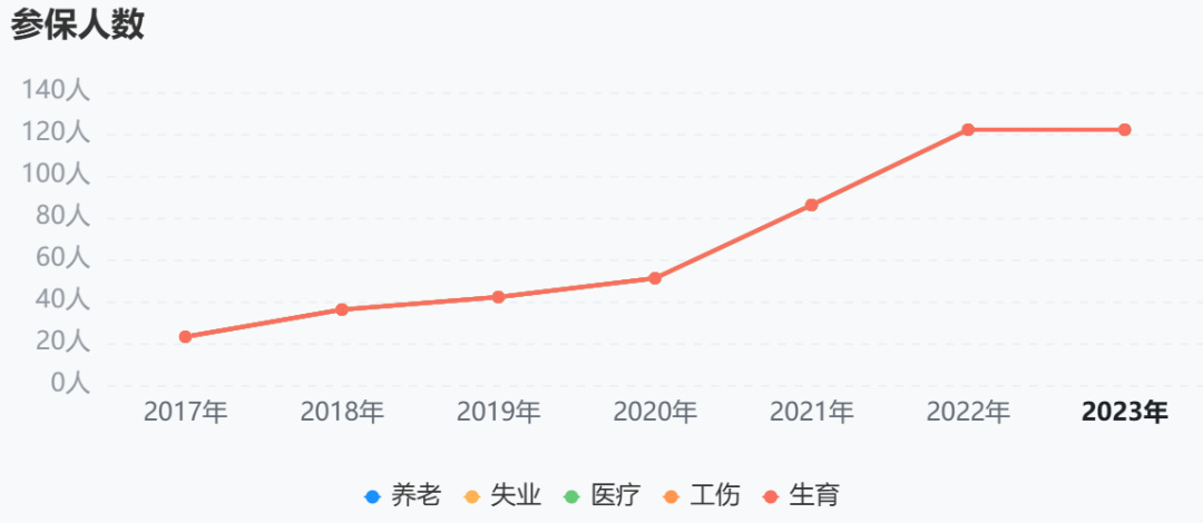 付费上班、自愿离职，成都鬼脸科技“一地鸡毛”-第14张