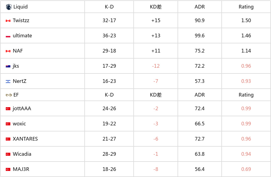 EPL S21：惊心动魄！Liquid 2-0险胜EF-第8张