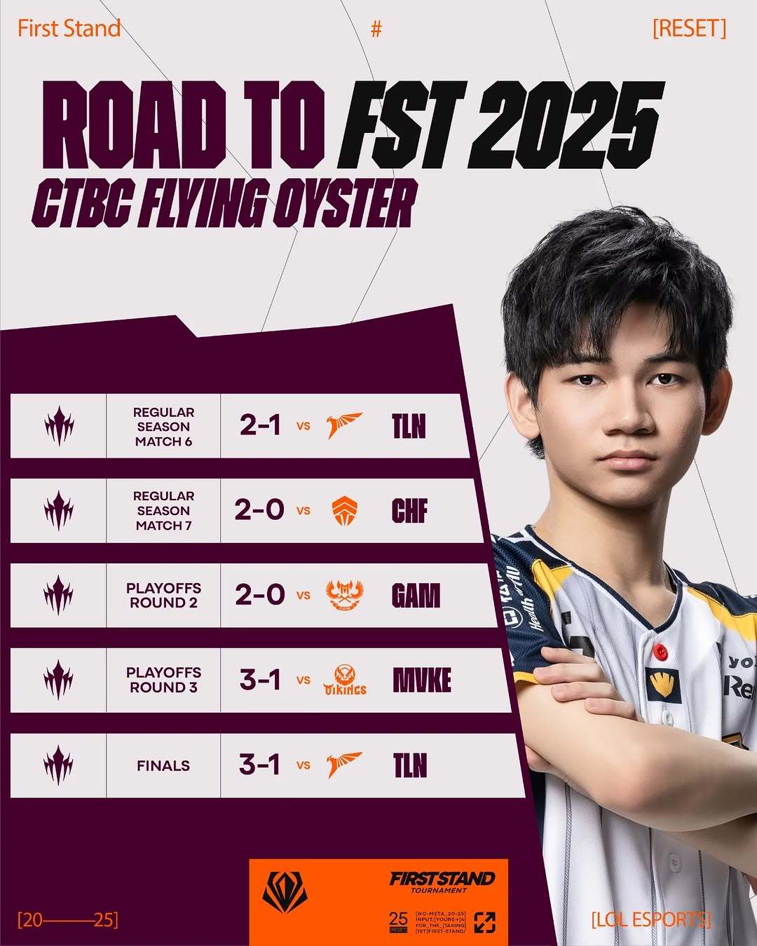 [情报站]回顾FST五个队晋级之路：TES一条命完成一串五，HLE双杀GEN