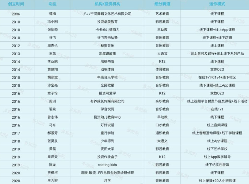 吴彦祖狂卖500万的英语课，为啥会被网友吐槽？-第10张