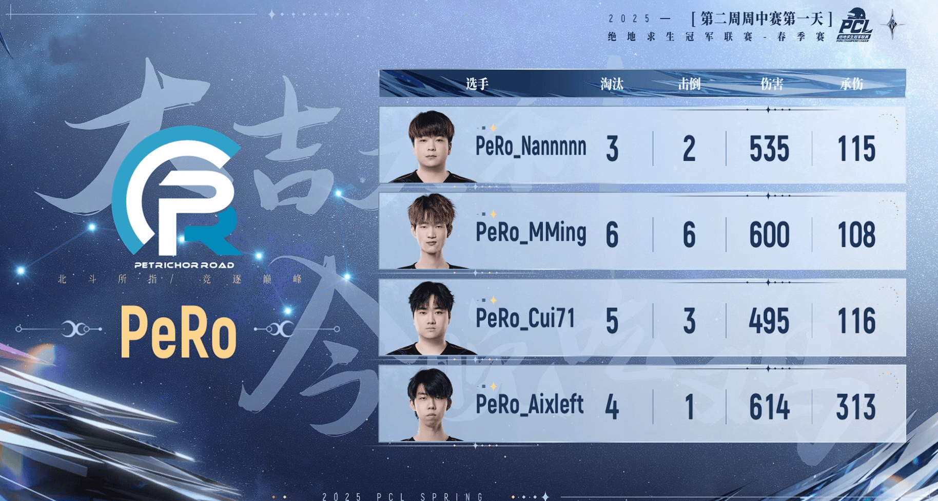 [赛后]PCL春季赛小组赛W2D1R4：PeRo吃鸡，单局18淘汰