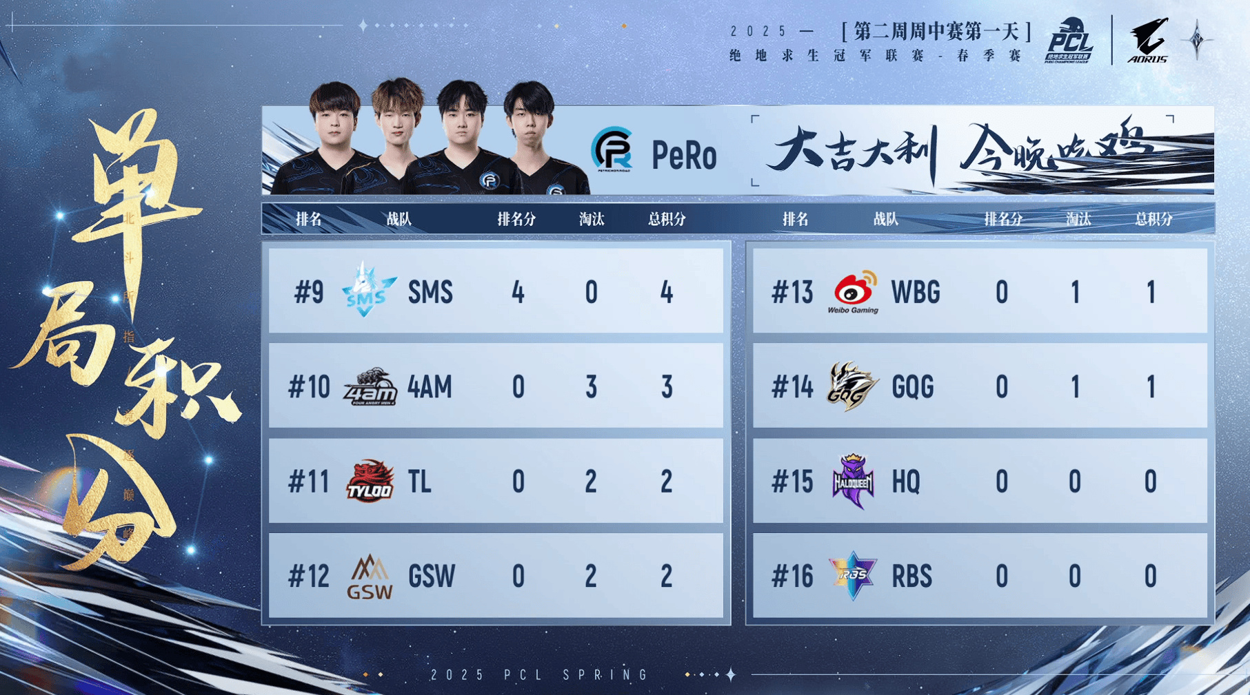 [赛后]PCL春季赛小组赛W2D1R4：PeRo吃鸡，单局18淘汰