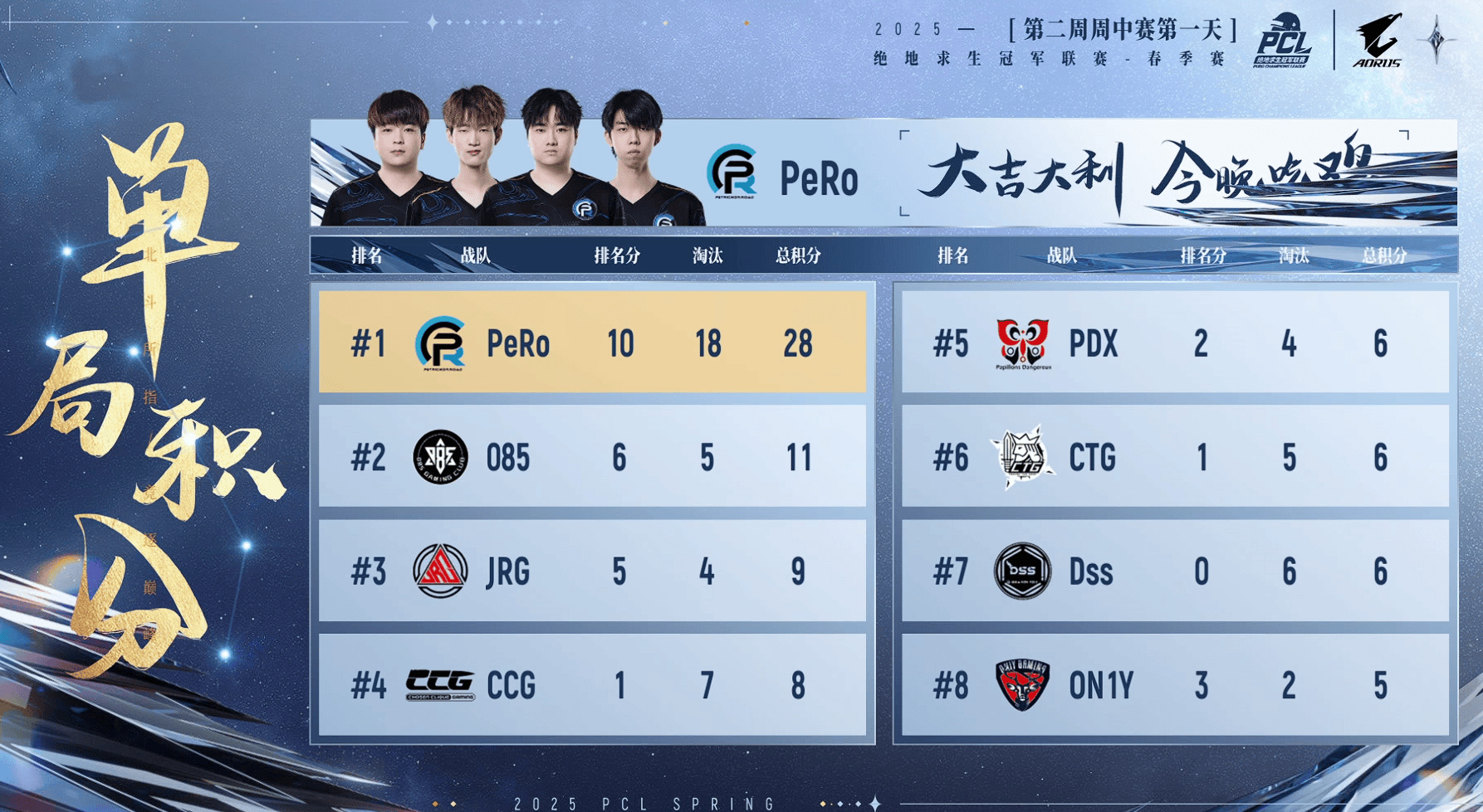 [赛后]PCL春季赛小组赛W2D1R4：PeRo吃鸡，单局18淘汰