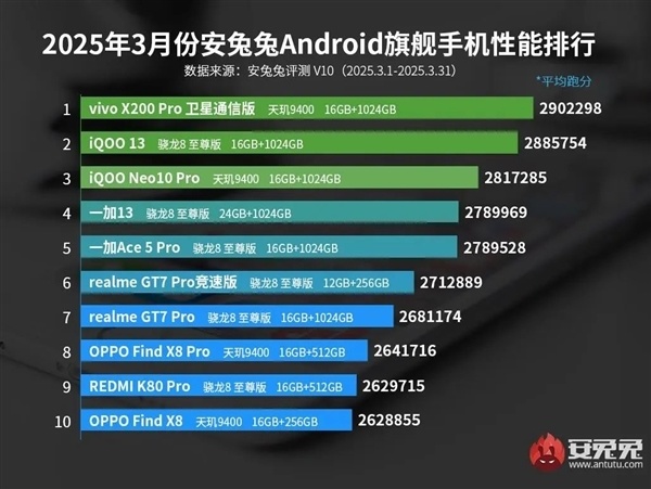 真我GT7官宣本月发布!首批搭载天机9400+-第1张