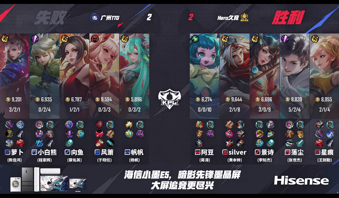 [赛后]Hero 3-2 TTG，三前排筑起城墙，Hero复仇梦魇TTG结束六连败-第29张