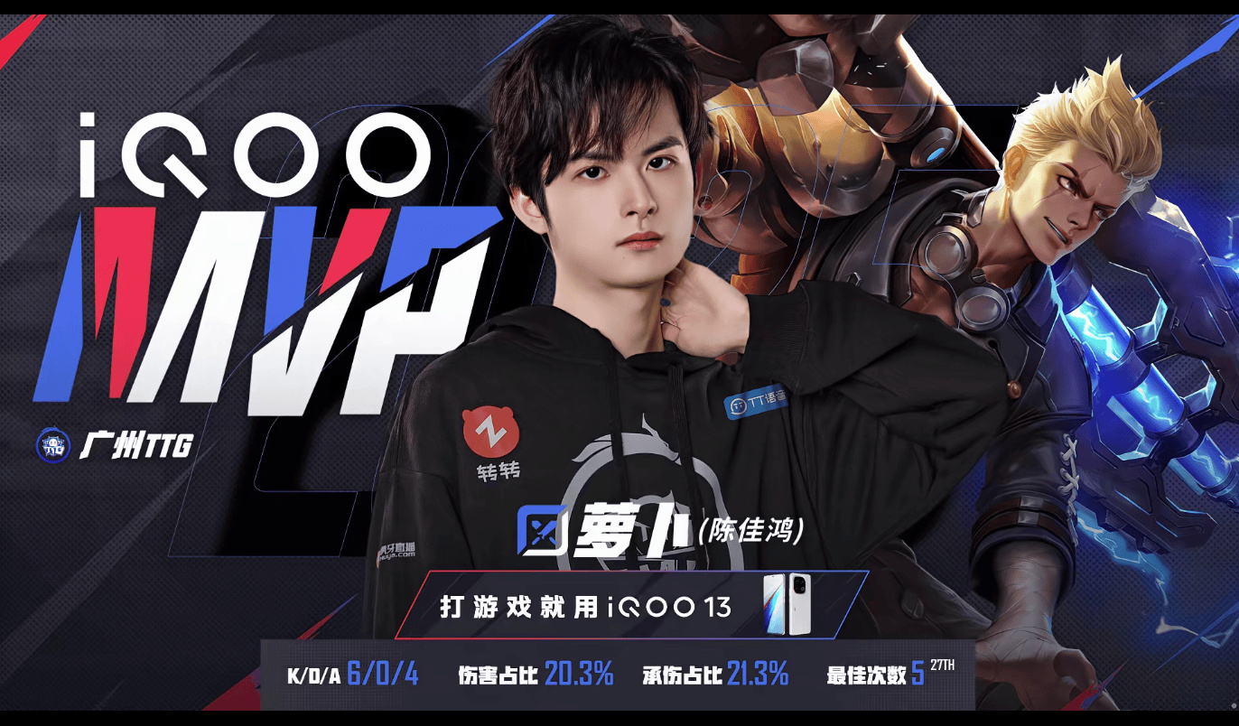 [赛后]Hero 3-2 TTG，三前排筑起城墙，Hero复仇梦魇TTG结束六连败-第8张