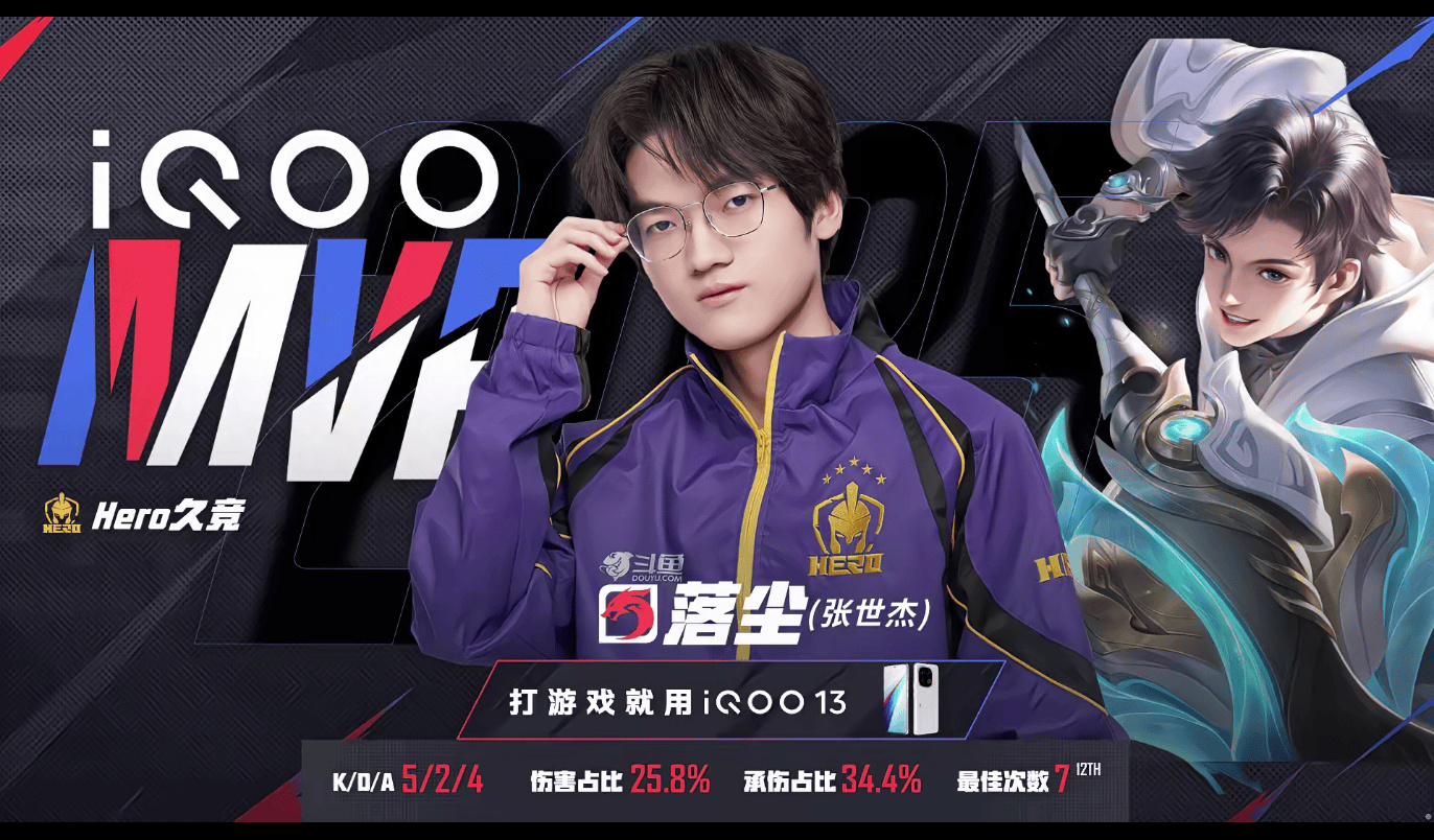 [赛后]Hero 3-2 TTG，三前排筑起城墙，Hero复仇梦魇TTG结束六连败-第32张