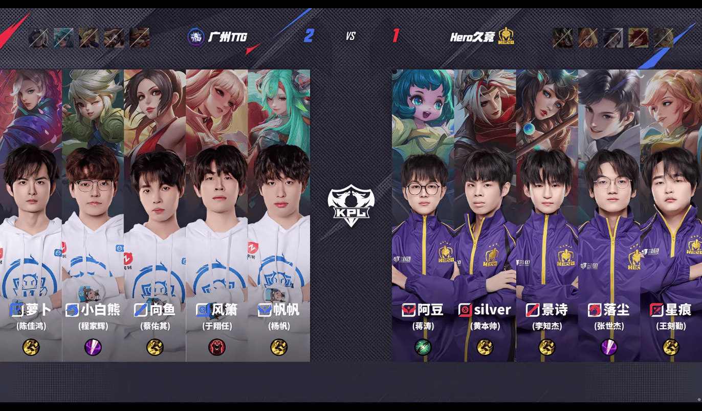 [赛后]Hero 3-2 TTG，三前排筑起城墙，Hero复仇梦魇TTG结束六连败-第25张