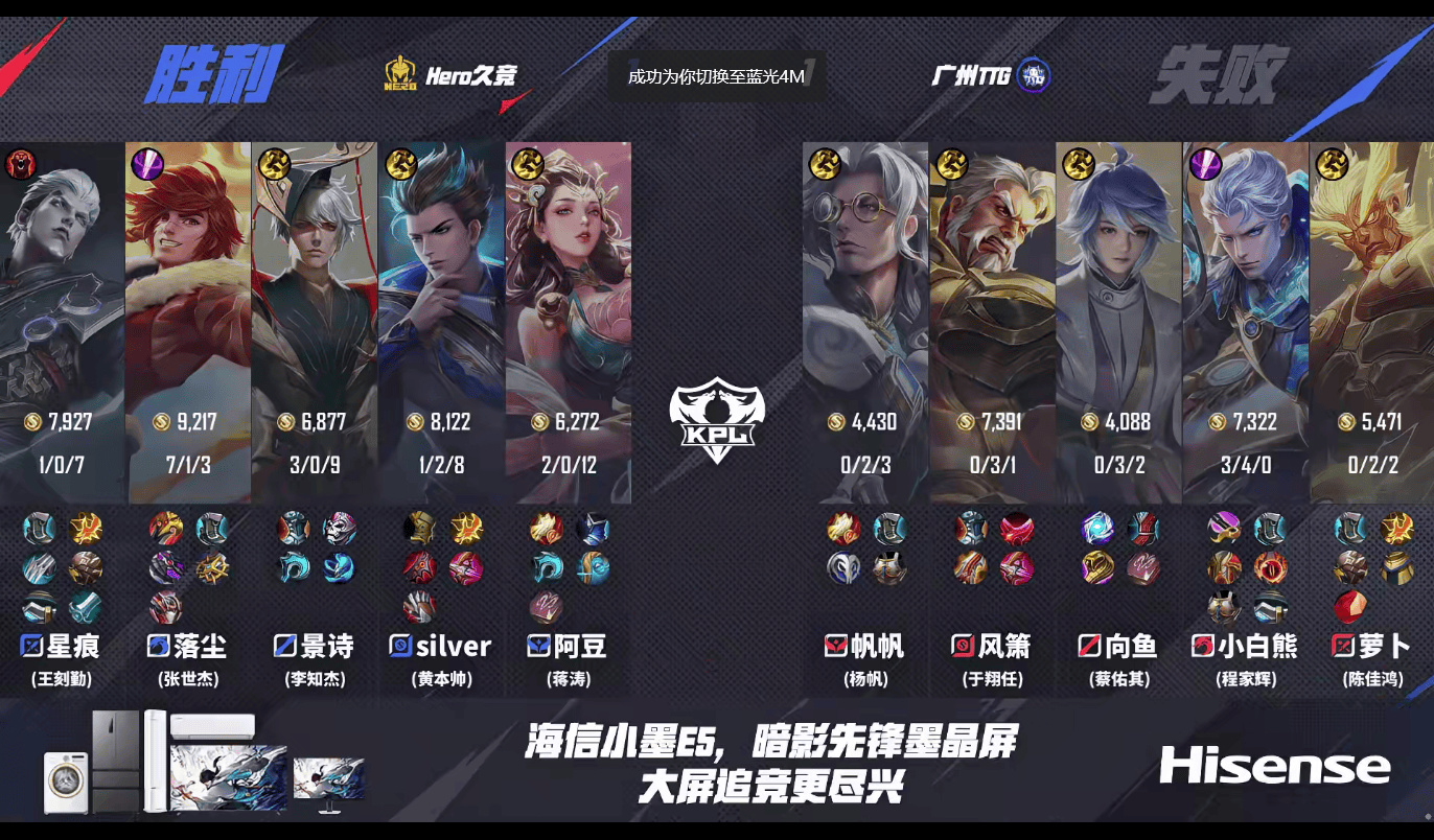 [赛后]Hero 3-2 TTG，三前排筑起城墙，Hero复仇梦魇TTG结束六连败-第13张