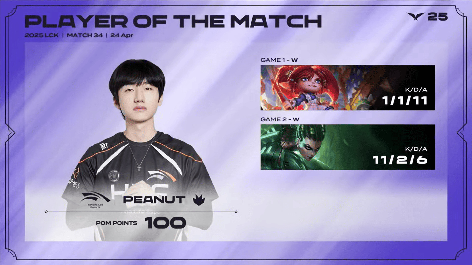 [赛后]HLE 2-0 BRO：Peanut11杀豹女终结比赛，HLE强势横扫BRO-第8张