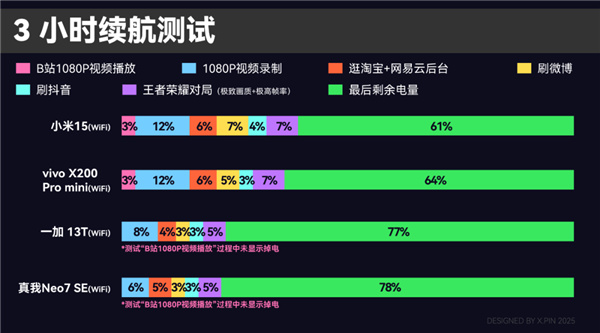 2899元的一加13T 能不能成为小屏党的梦中情机-第3张