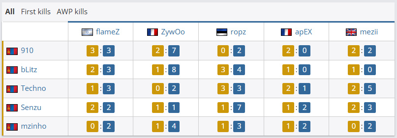 [赛后]Vitality 2-0 The MongolZ：残忍碾压！Vitality晋级决赛-第9张