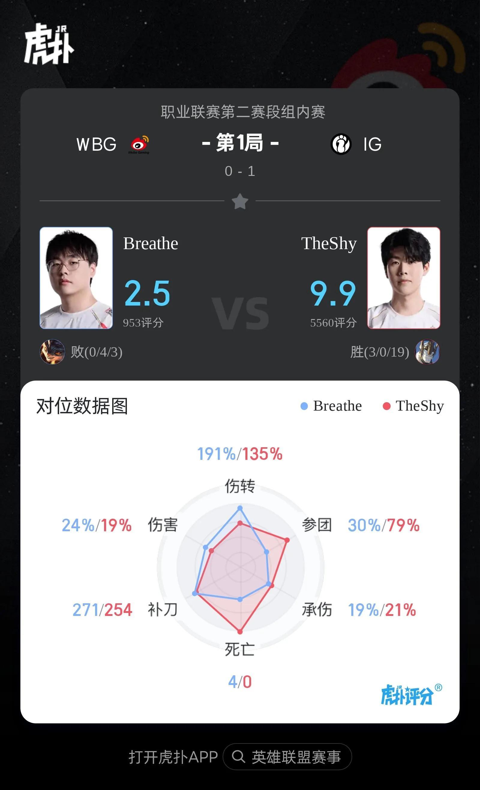 [赛后]IG 1-0 WBG：上中野团战画面拉满，IG携带龙魂干净利落取胜-第13张