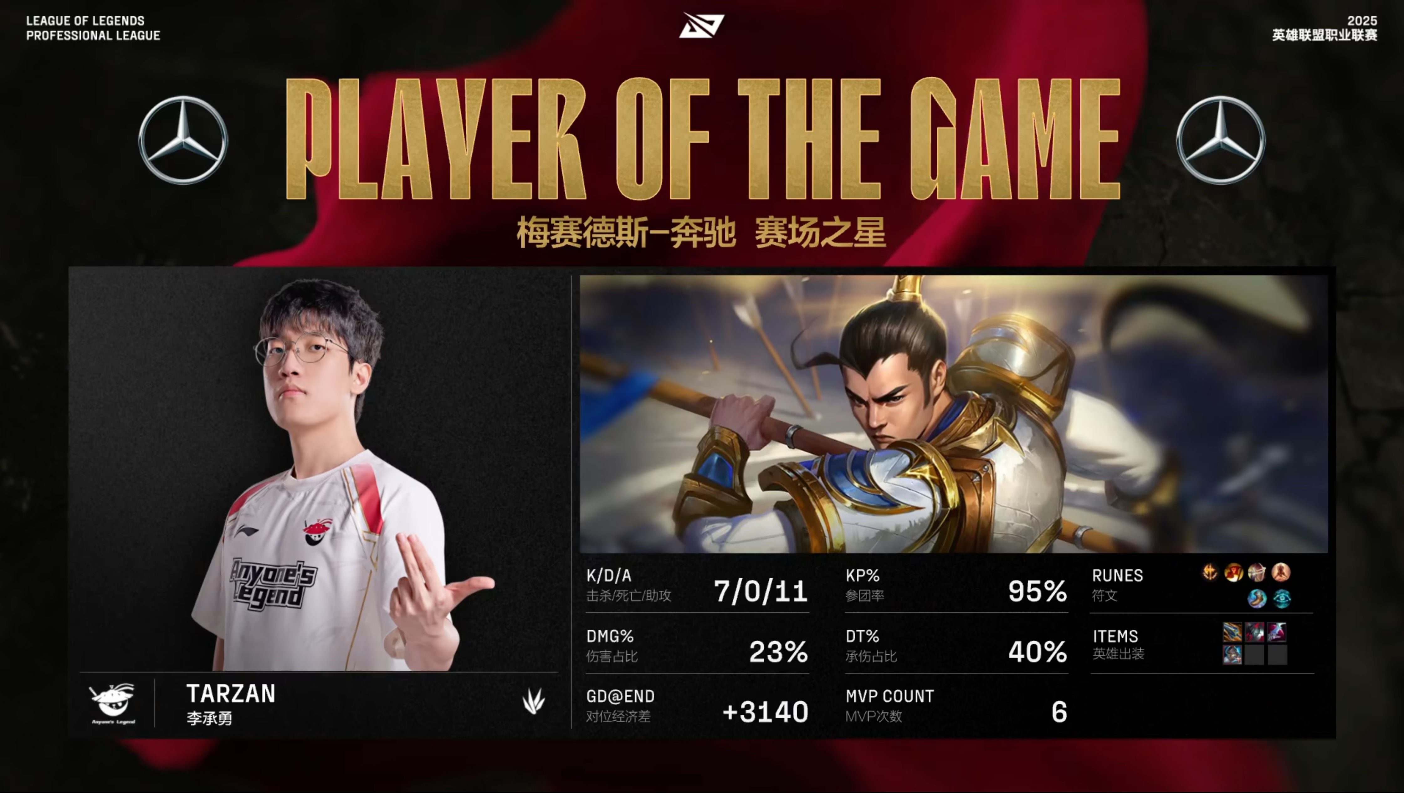 [赛后]NIP 0-2 AL：中野整场完美发挥，AL强势横扫NIP-第9张