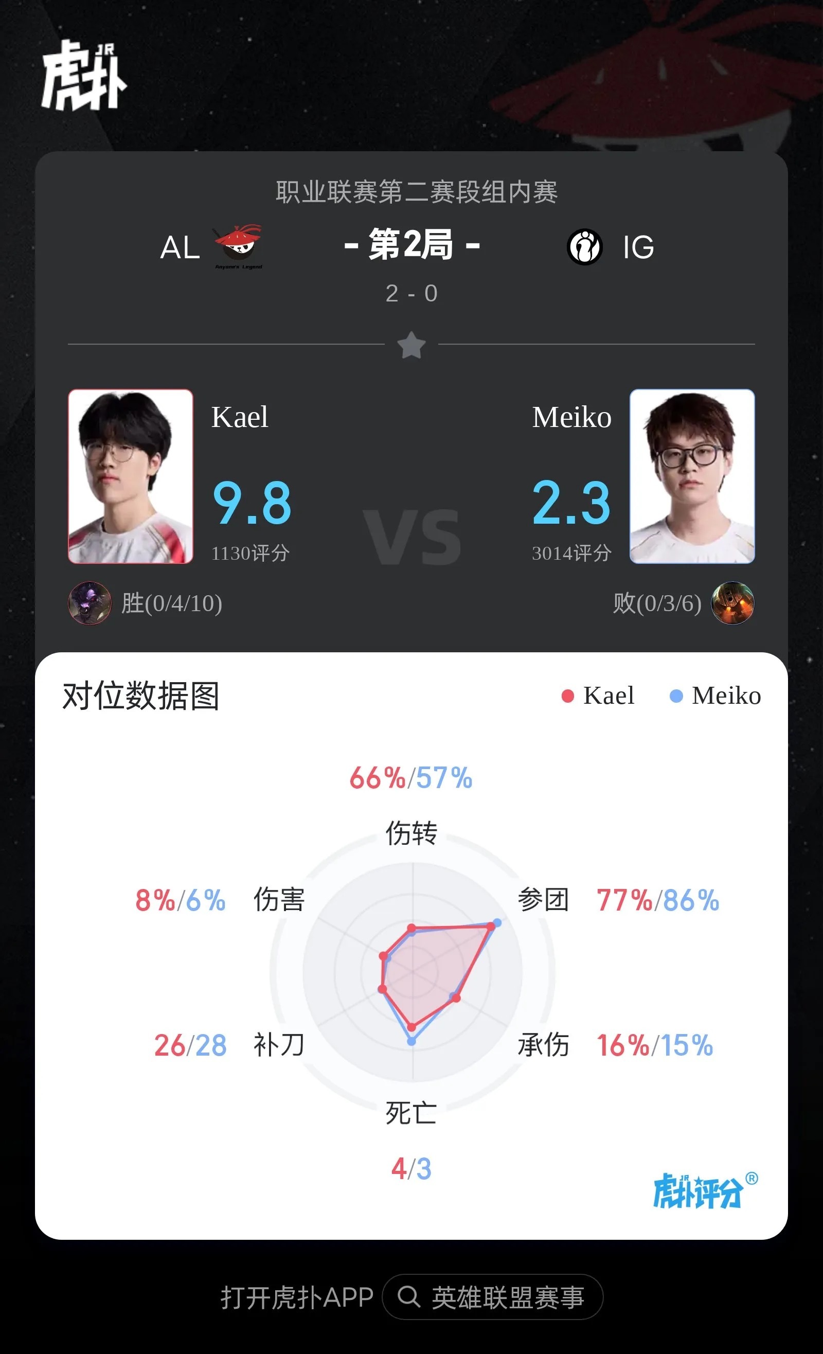 [赛后]AL 2-0 IG：大龙buff起势推进成功，AL运营突然发力赢下比赛-第11张