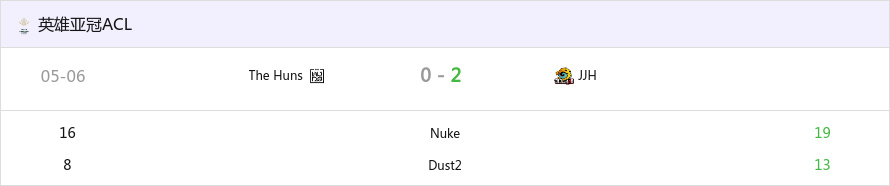 英雄亚冠ACL小组赛：火力拉满！JJH 2-0击败The Huns