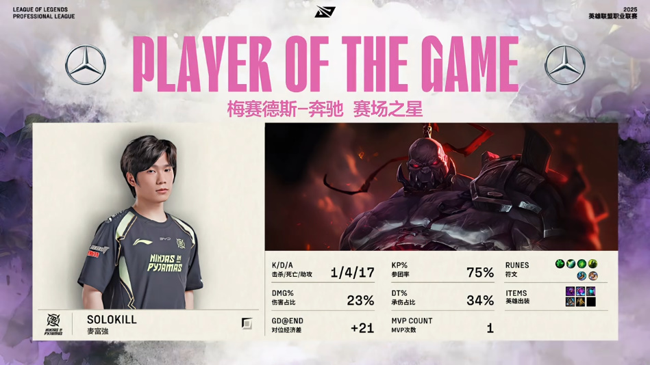 [赛后]NIP 1-0 WBG：赛恩抢龙奠定胜局，NIP气势如虹先下一城-第11张