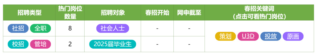 在北京遊戲圈,還能找到工作嗎?-第44張