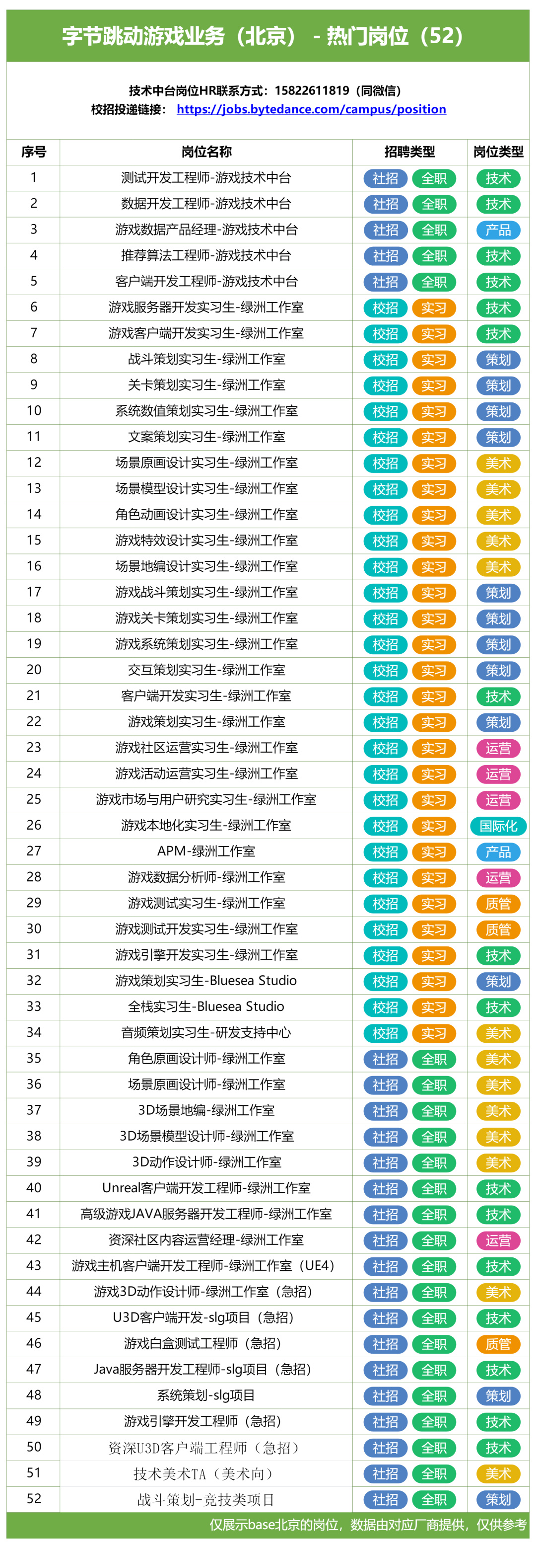 在北京遊戲圈,還能找到工作嗎?-第11張