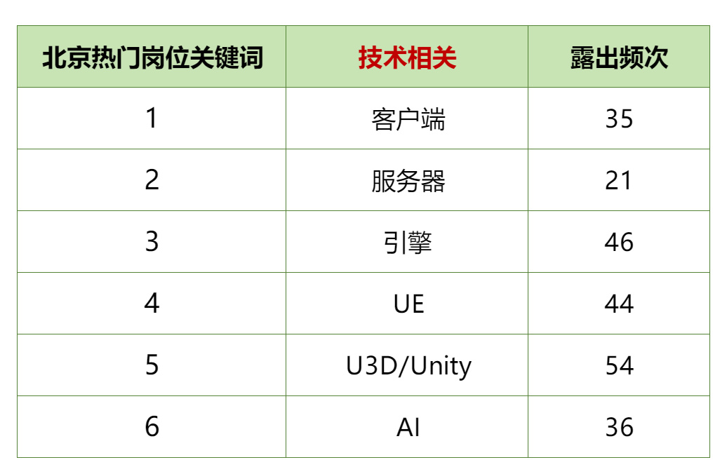 在北京遊戲圈,還能找到工作嗎?-第5張