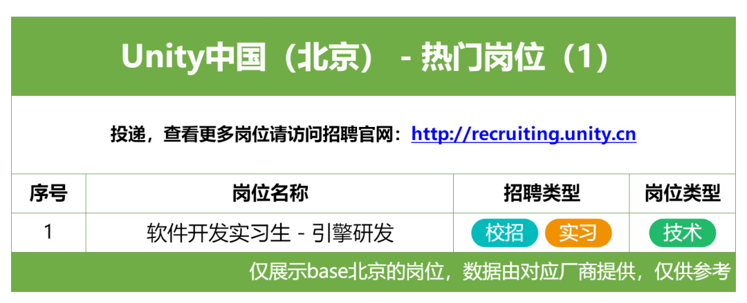 在北京遊戲圈,還能找到工作嗎?-第51張