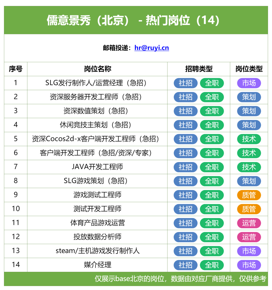 在北京遊戲圈,還能找到工作嗎?-第29張