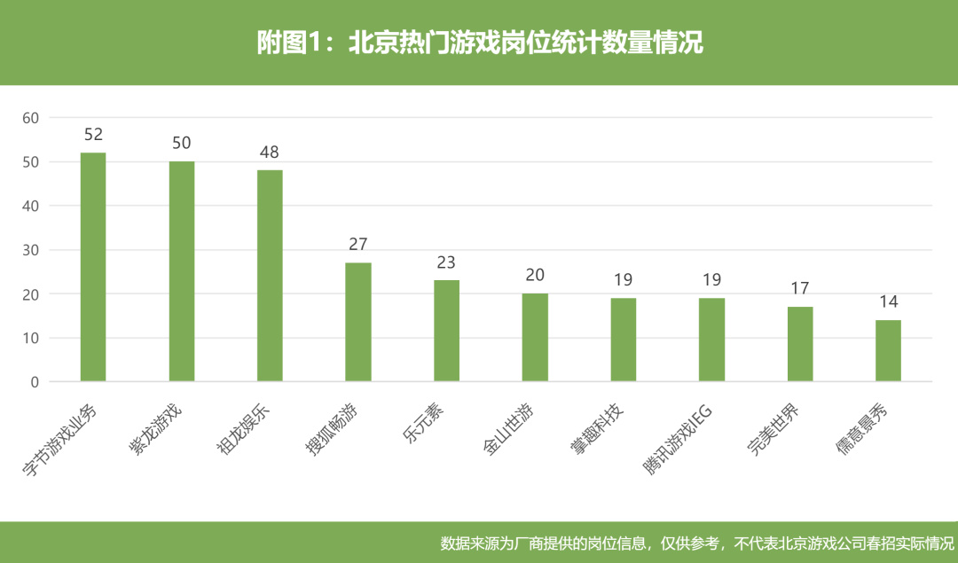 在北京遊戲圈，還能找到工作嗎？