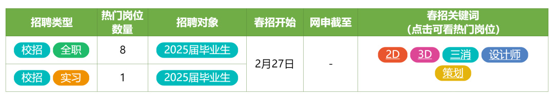 在北京遊戲圈,還能找到工作嗎?-第34張
