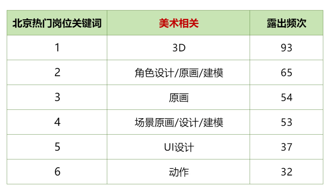 在北京遊戲圈,還能找到工作嗎?-第4張