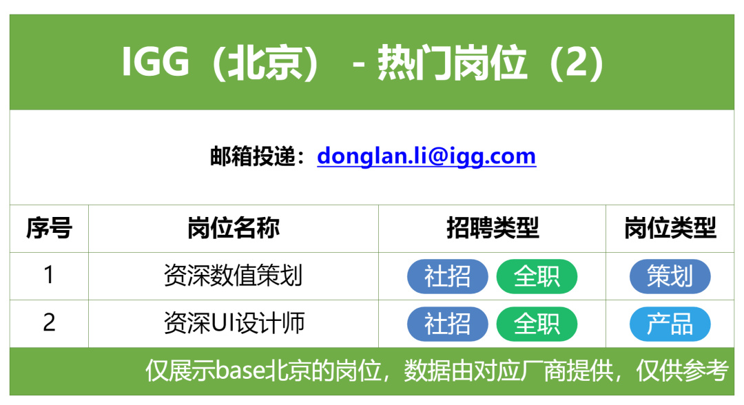 在北京遊戲圈,還能找到工作嗎?-第31張