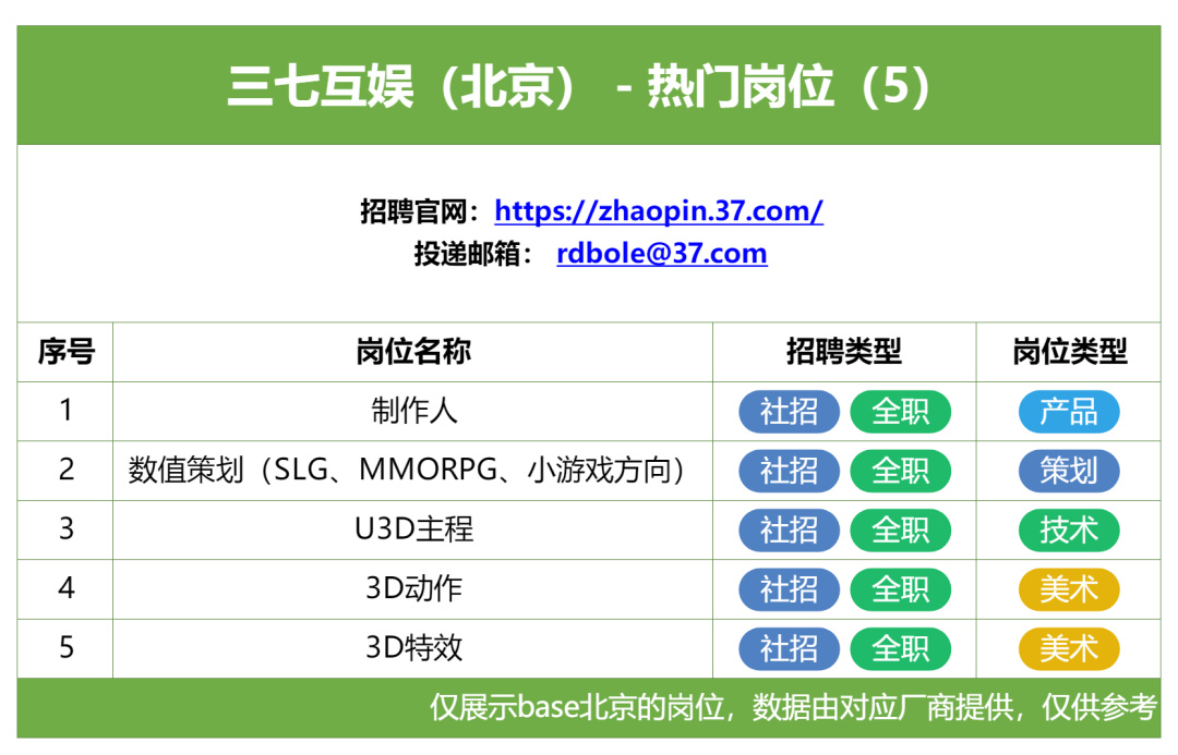 在北京遊戲圈,還能找到工作嗎?-第15張