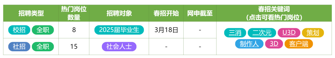 在北京遊戲圈,還能找到工作嗎?-第20張