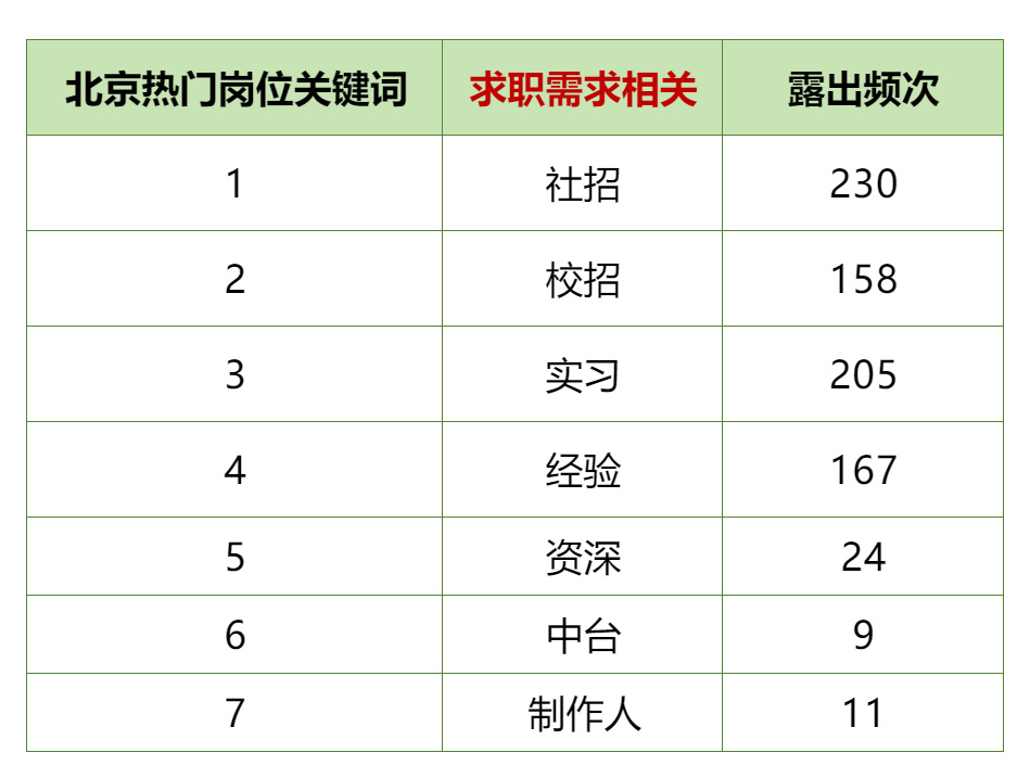 在北京遊戲圈,還能找到工作嗎?-第1張