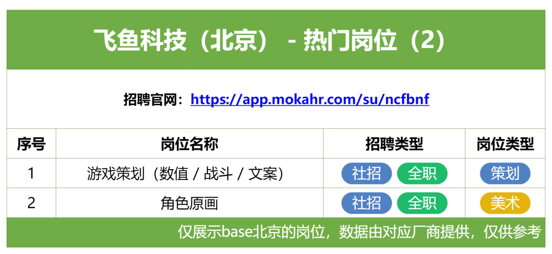 在北京遊戲圈,還能找到工作嗎?-第41張