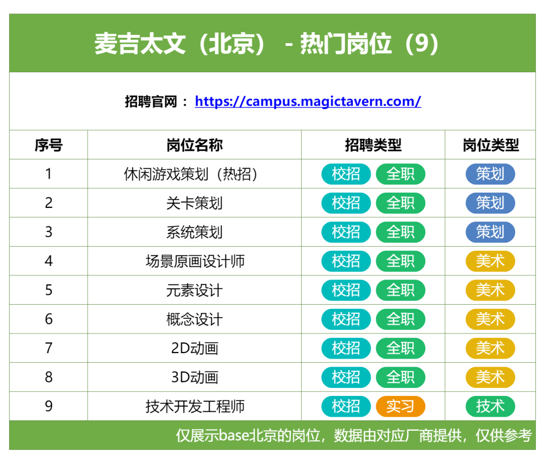 在北京遊戲圈,還能找到工作嗎?-第35張