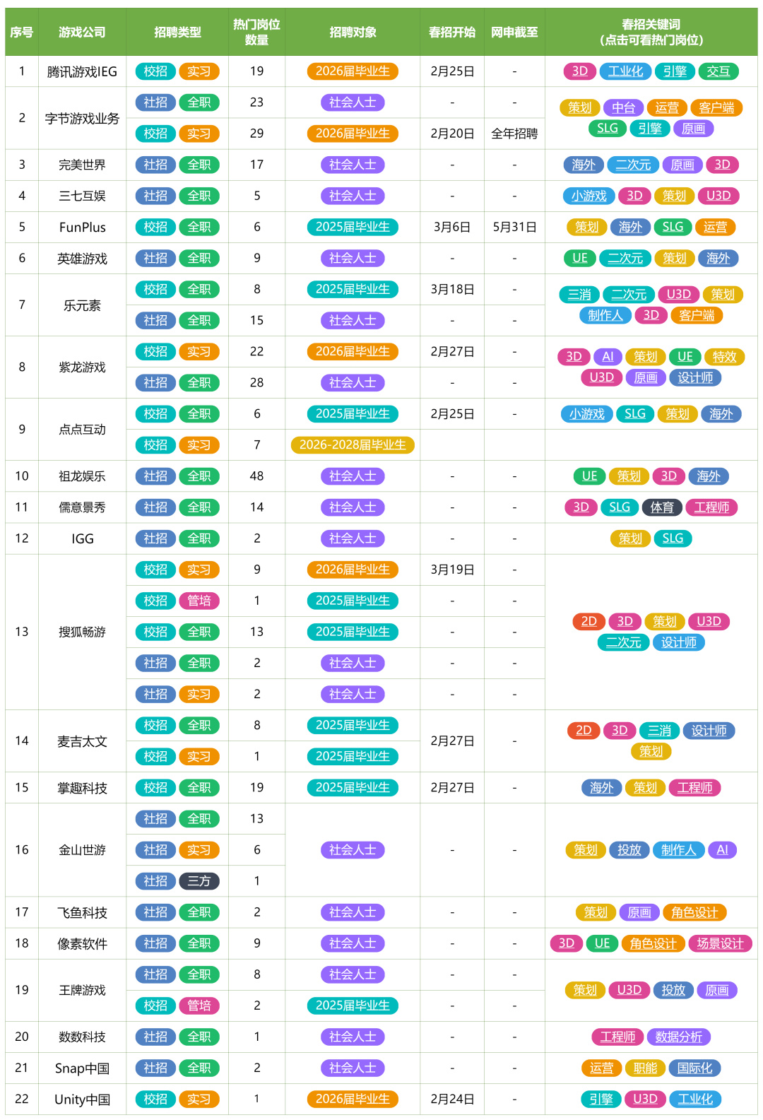 在北京遊戲圈,還能找到工作嗎?-第7張