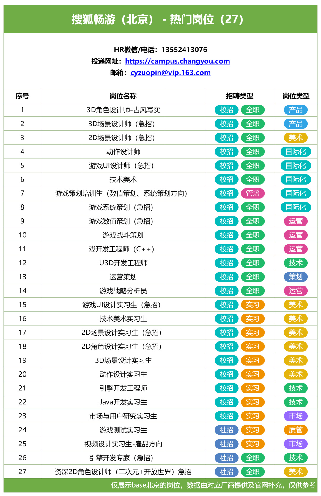 在北京遊戲圈,還能找到工作嗎?-第33張