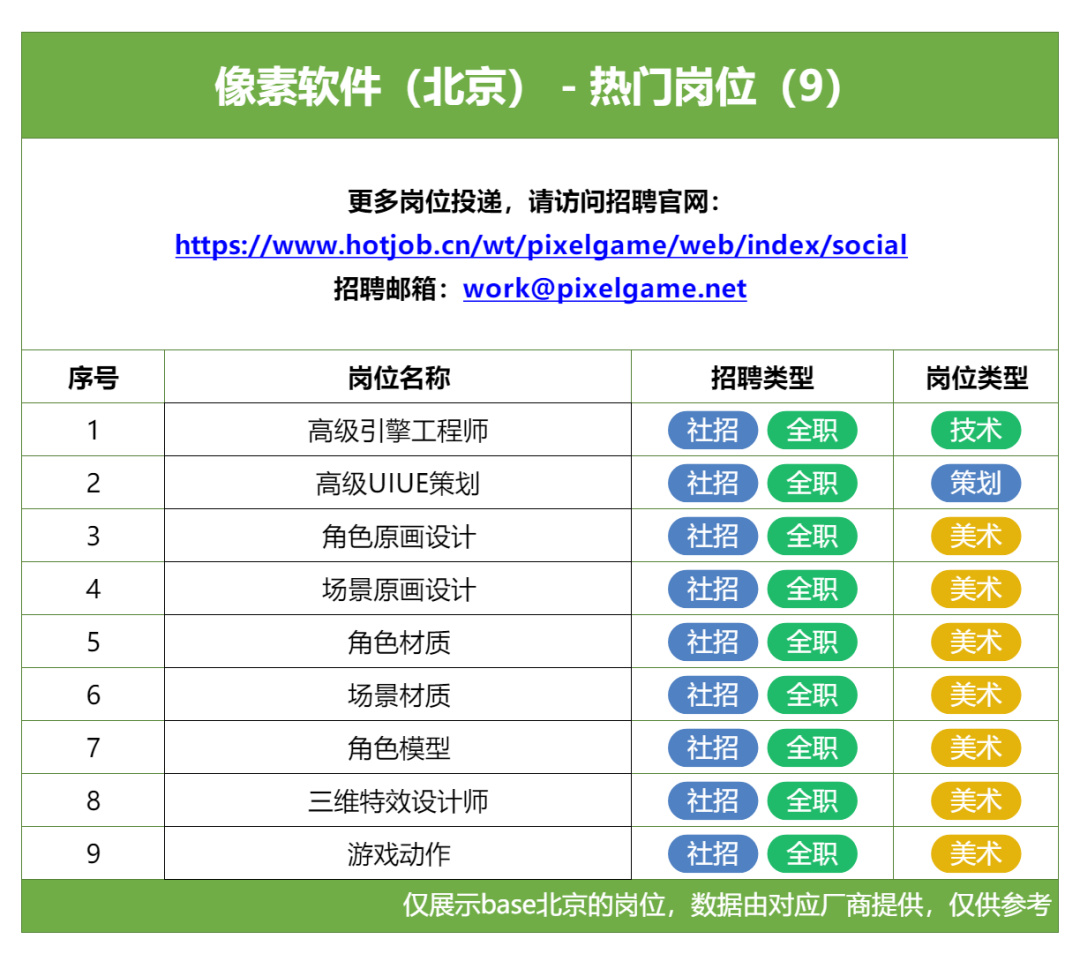 在北京遊戲圈,還能找到工作嗎?-第43張