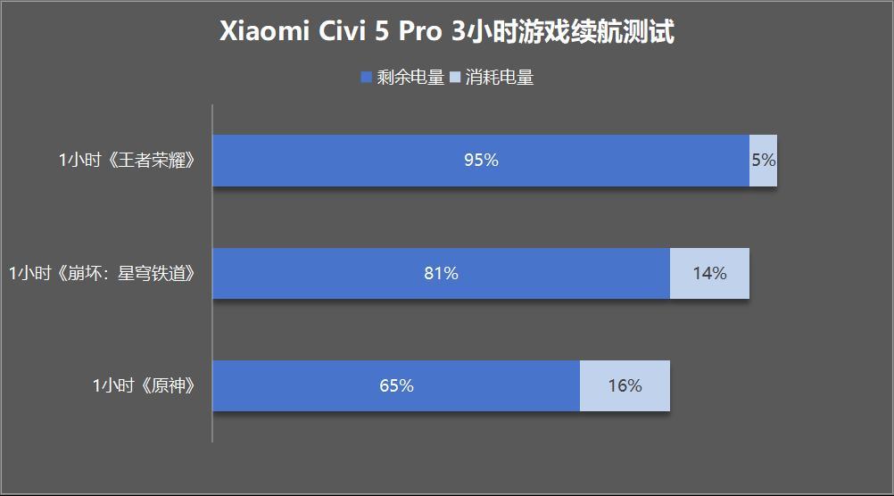 Xiaomi Civi 5 Pro评测:入门旗舰新选择-第27张