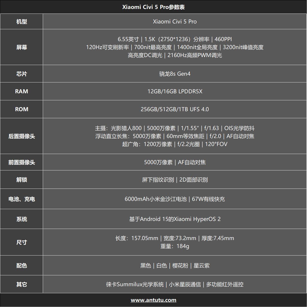 Xiaomi Civi 5 Pro评测:入门旗舰新选择-第1张