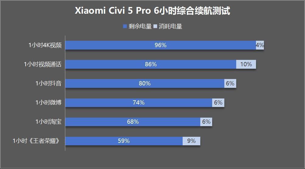 Xiaomi Civi 5 Pro评测:入门旗舰新选择-第26张