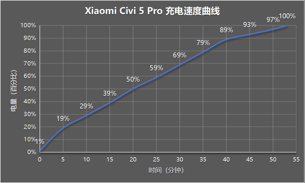 Xiaomi Civi 5 Pro评测:入门旗舰新选择-第28张