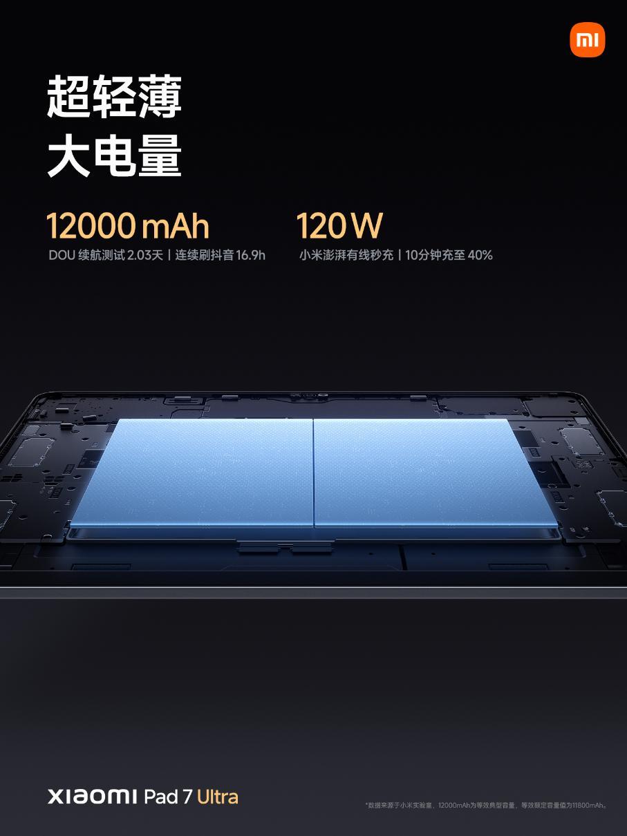 玄戒加持 对标iPad Pro！小米平板7 Ultra正式发布-第5张