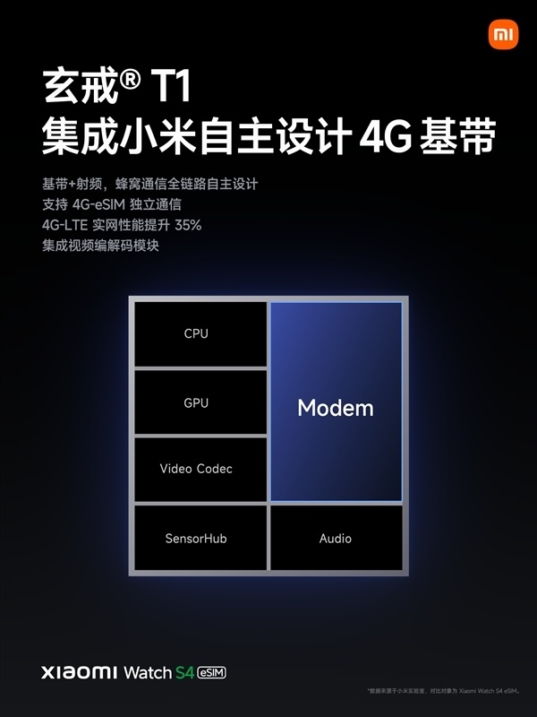 【球盟会】首款自研玄戒T1手表!REDMI Watch 5手表微信内测招募