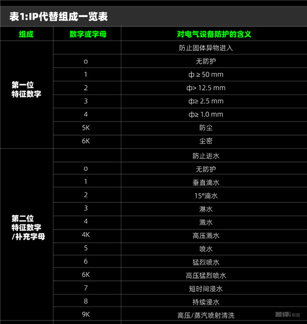 不追求极致性能的红米还是好红米吗