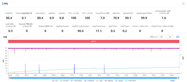 不追求极致性能的红米还是好红米吗