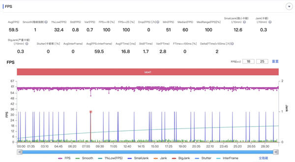 标准版干翻上代Pro：小米用苹果思维做安卓平板